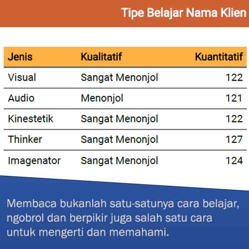 Tipe Belajar, ketahui cara belajar terbaik